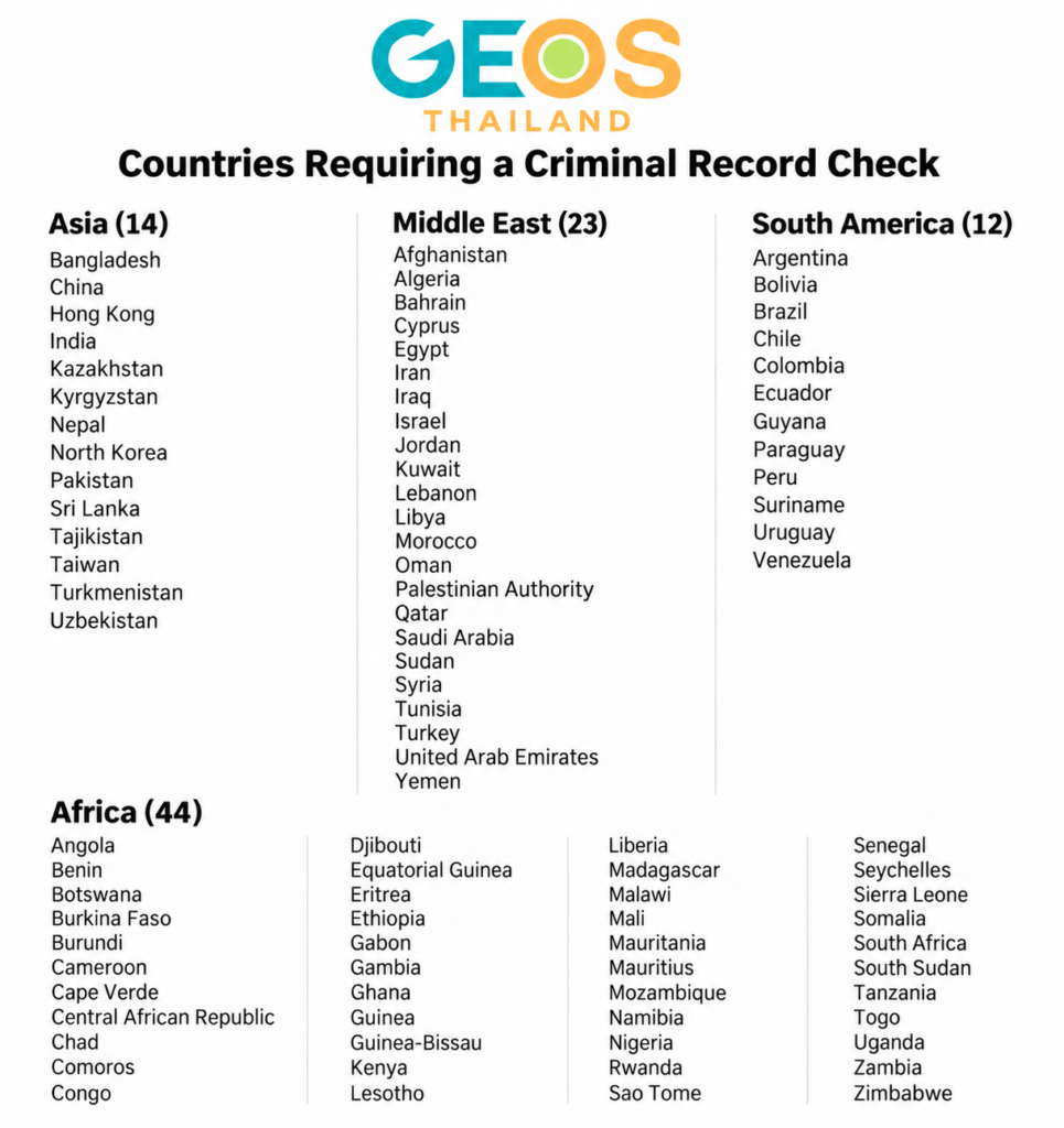 Countries requiring a criminal record check for Thailand ED visa applications